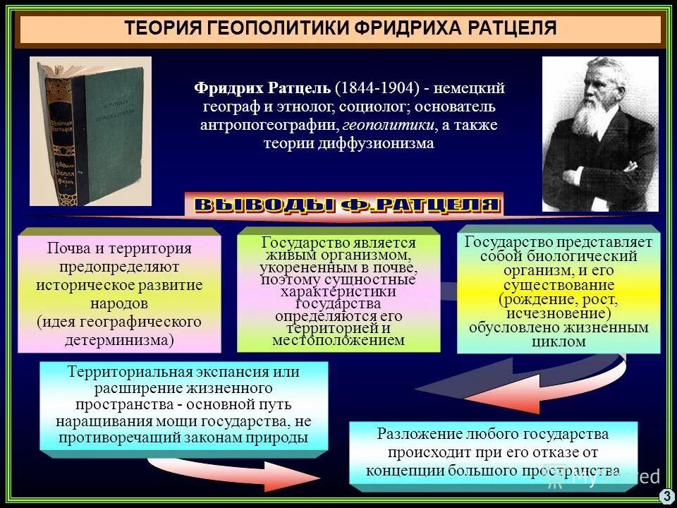 хаусхофер теория. географический детерминизм автор концепции. понятие геополитики.