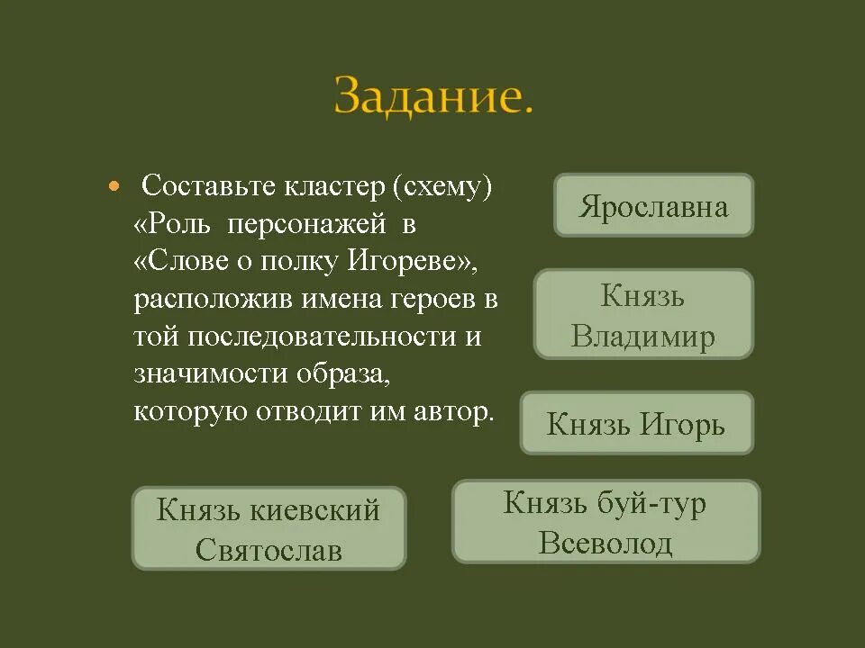 Автор слово о полку игореве кратко. Кластер слово о полку Игореве. Слово о полку герои. Слово о полку Игореве герои схема. Слово о полку Игореве характеристика.