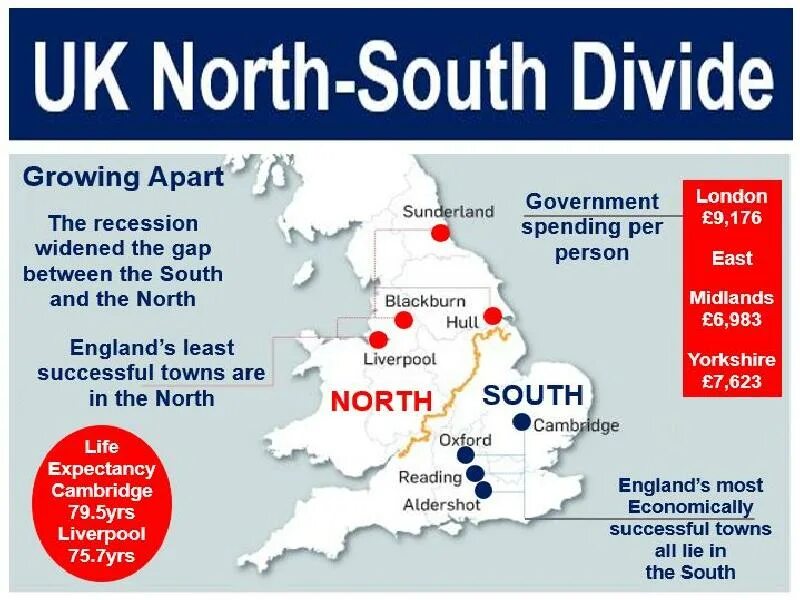 North South Divide. North South Divide in England. Uk north