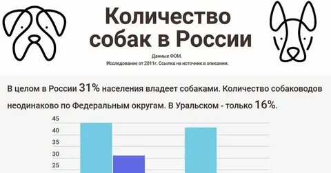 Какую частоту боятся собаки