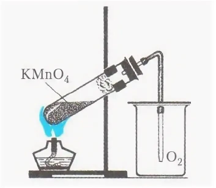 Собирание кислорода методом вытеснения воздуха рисунок. Прибор для получения кислорода в лаборатории из перманганата калия. Перманганат калия получение кислорода. Получение кислорода методом вытеснения воздуха.