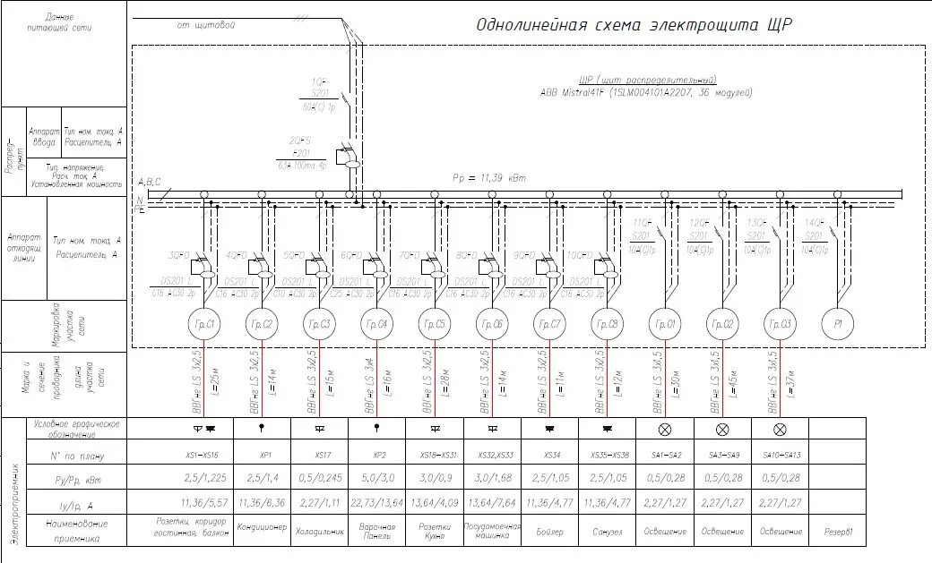 Схема щита 0.4 кв. Однолинейные схемы электроснабжения условные обозначения 10кв. Принципиальная схема распределительного щита. Однолинейная схема электроснабжения вагон городка. Типовая электрическая схема