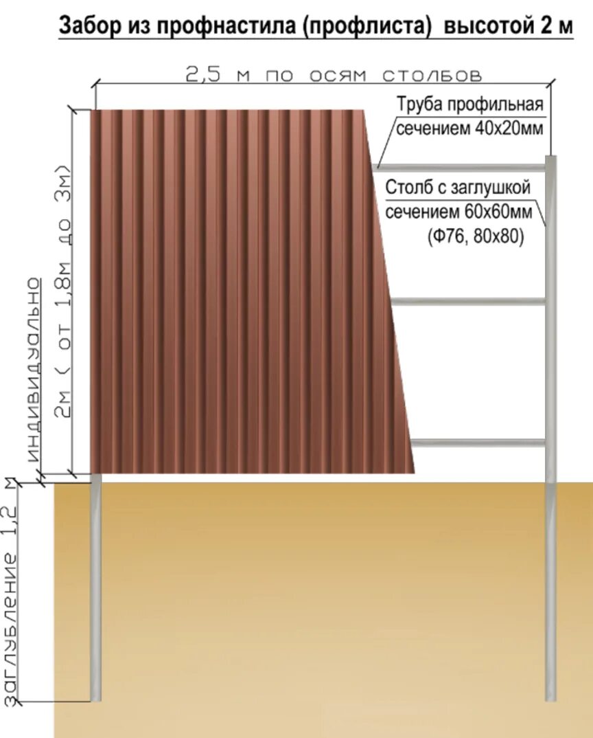 Высота профнастила для забора цена. Сечение трубы для забора из профлиста. Ширина и длина листа профнастила для забора. Заборный профлист толщина. Габариты листа профнастила для забора.