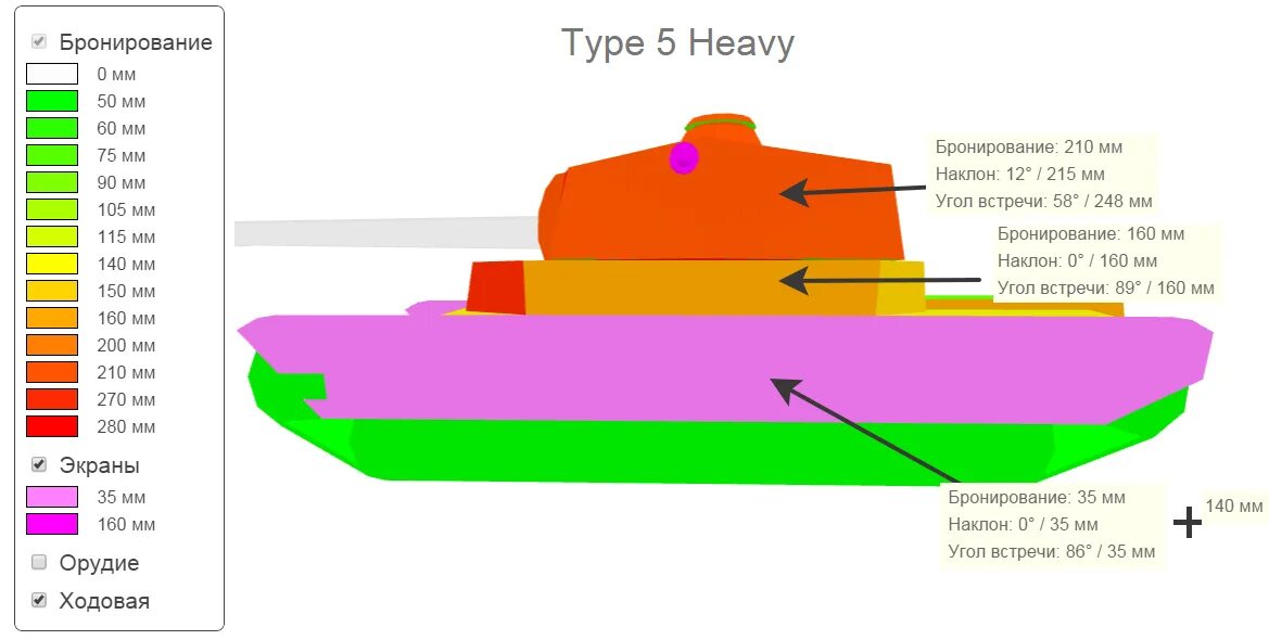 Куда пробивать type. Броня тайп 5 хеви. Type 5 Heavy зоны пробития. Тайп 5 хеви зоны пробития. Бронирование тайп 5 хеви.