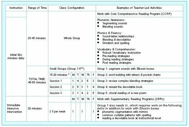 The instruction of the program is. Example of instruction. what are the teacher s instructions? example ответ. technical instruction example. reading program.