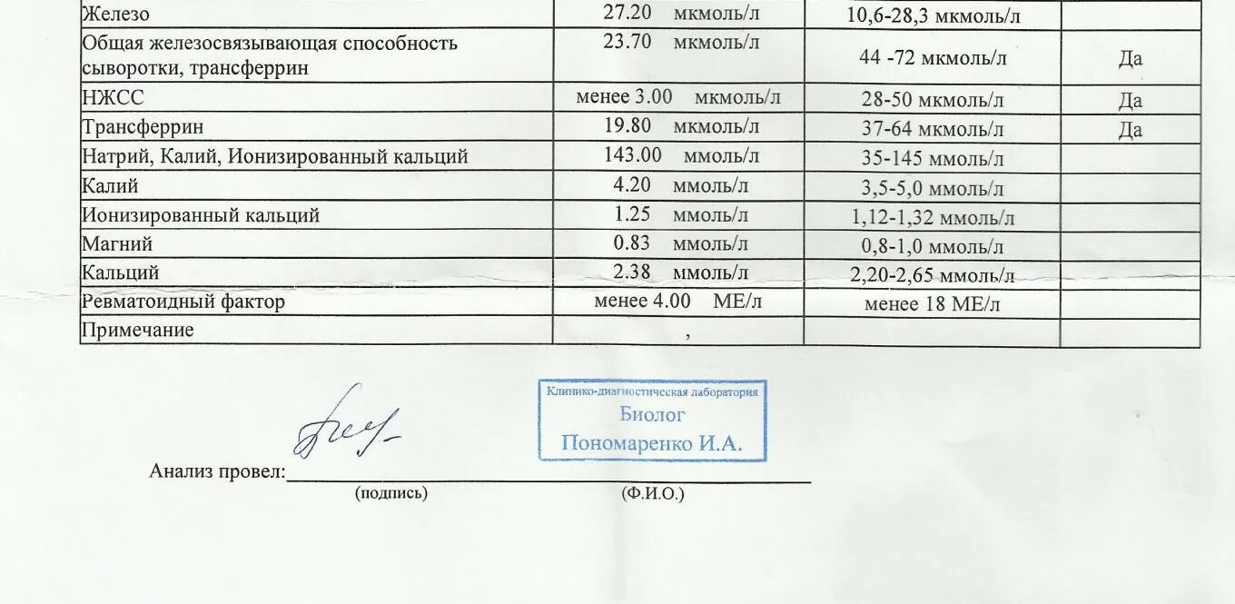 Сывороточное железо и общая железосвязывающая способность сыворотки. Общая железосвязывающая способность (ОЖСС). Железо +ОЖСС+ЛЖСС. Общая железосвязывающая способность сыворотки норма. Фактор прим