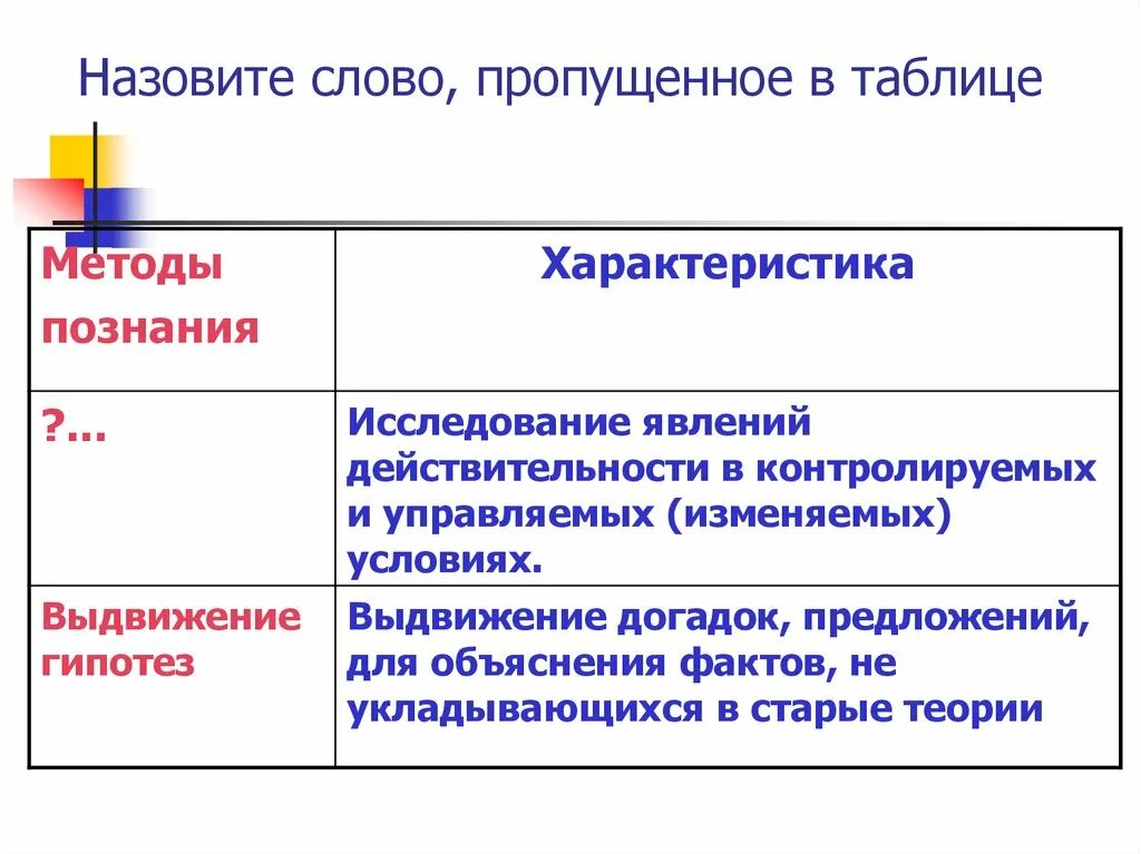 Познание предложения. Исследование явления в контролируемых и управляемых условиях. Метод познания выдвижение гипотез. Явление действительности методы исследования. Изучение природного явления в контролируемых и управляемых условиях.