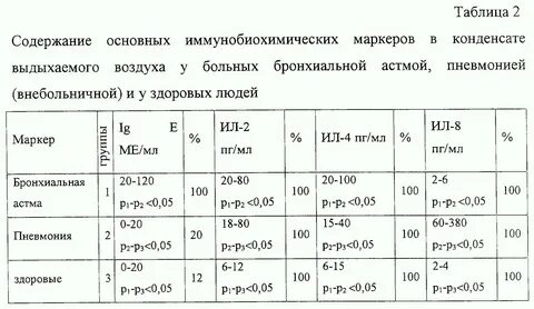 Общий иммуноглобулин это