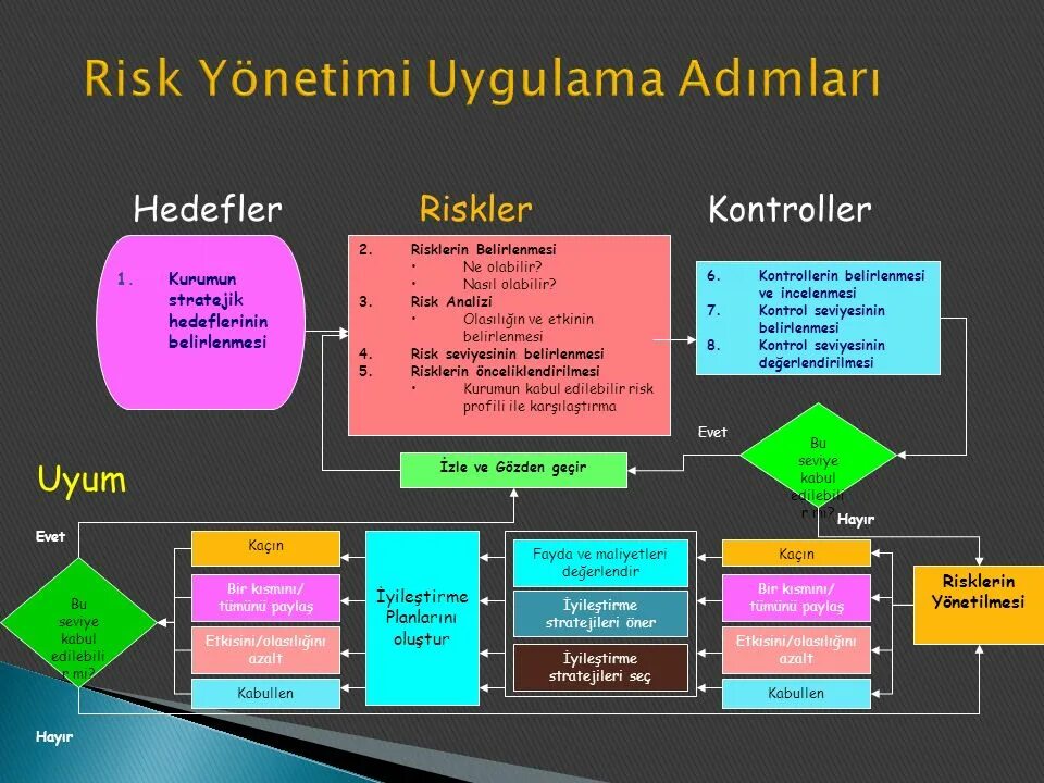 Брелок сигнализации автомобиля. Тестирование матрица рисков. Risk management matrix. Stock control. Рука с пультом от телевизора.