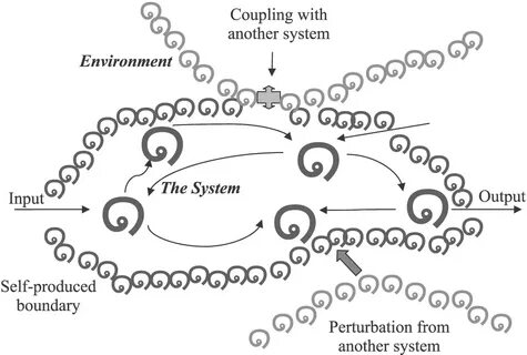 Another system
