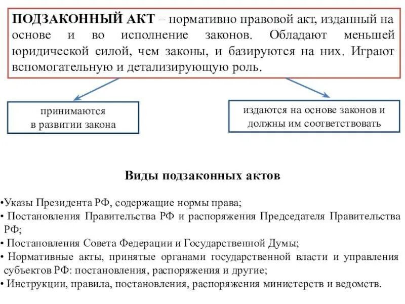 Какие подзаконные акты. Подзаконные акты понятие и виды. Законы и подзаконные нормативные правовые акты. Особенности подзаконных нормативно-правовых актов. НПА законы и подзаконные акты.