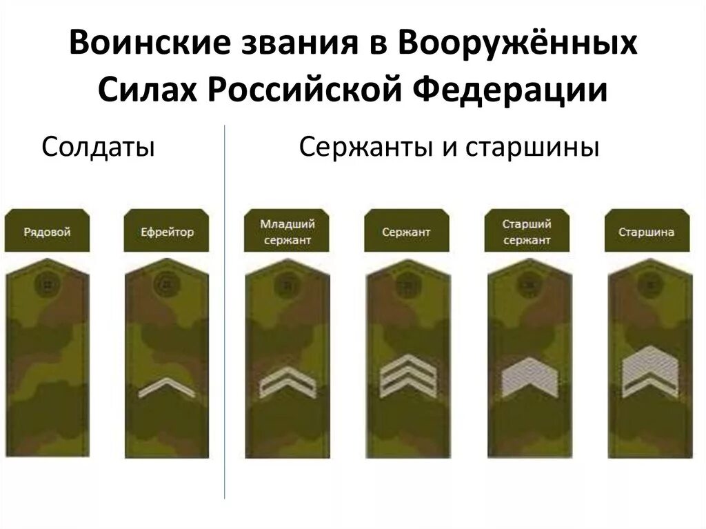 Войсковые погоны. Погоны младшего сержанта Российской армии. Погоны старшины в армии РФ. Воинские звания вс РФ погоны. Солдатские погоны Российской армии рядового.