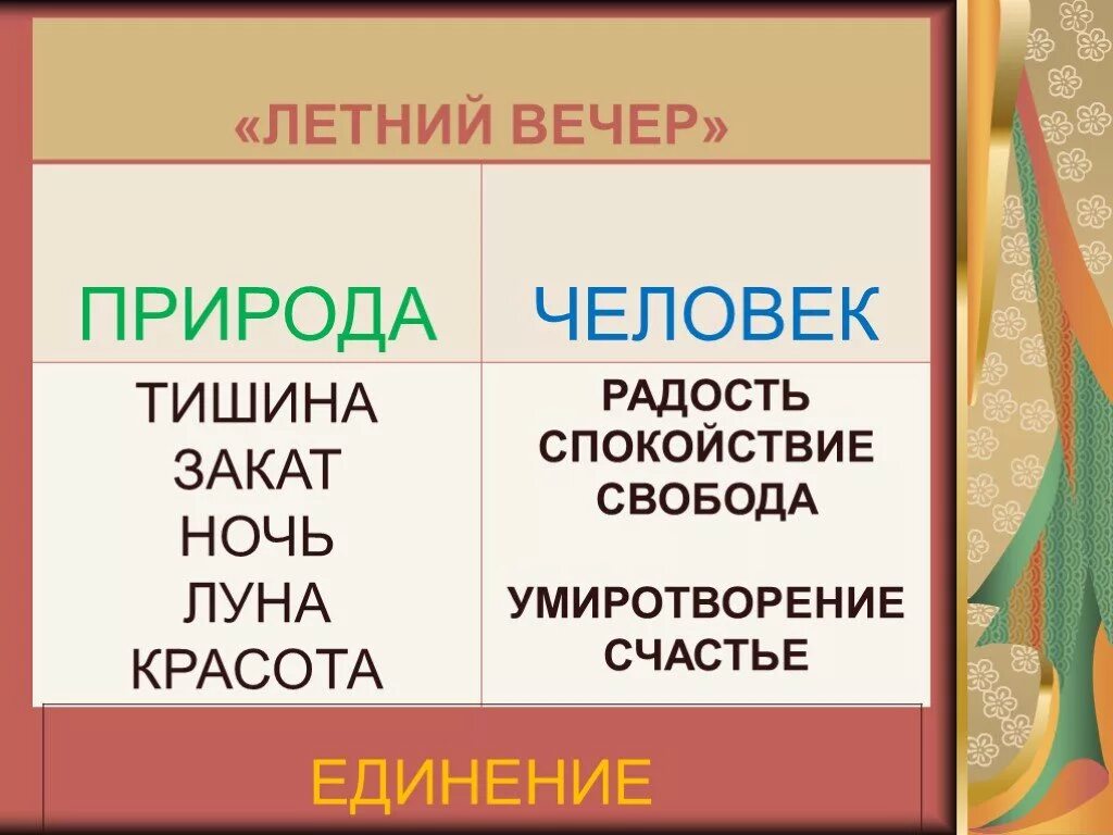 Летний вечер разбор. Анализ стихотворения летний вечер. Анализ стихотворения летний вечер 6 класс. Стихотворение блока летний вечер. Жанр стихотворения летний вечер.