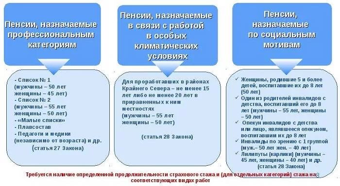 Досрочная пенсия по старости. Условия назначения досрочной пенсии. Условия досрочной пенсии по старости. Условия назначения досрочной трудовой пенсии.