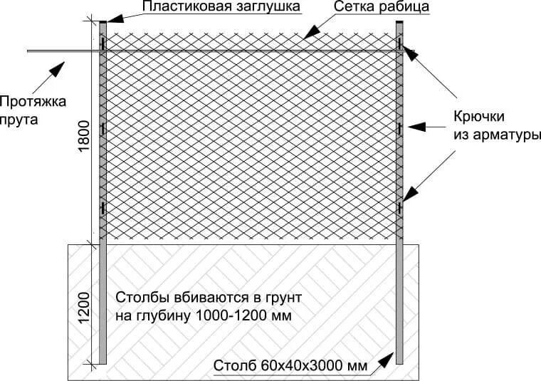 Можно ли ставить сетку. Схема установки столбов для забора из сетки рабицы. Схема монтажа забора из сетки рабицы. Сетка рабица каркас схема монтажа. Схема устройства забора из сетки рабицы.