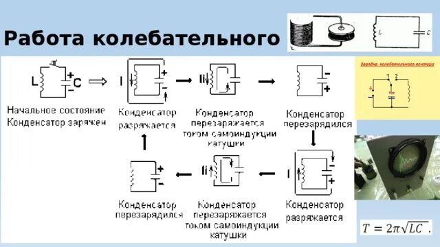 Колебательный контур принцип. Колебательный контур схема и принцип работы. Принцип работы колебательного контура. Принцип работы открытого колебательного контура. В колебательном контуре раздвинули пластины