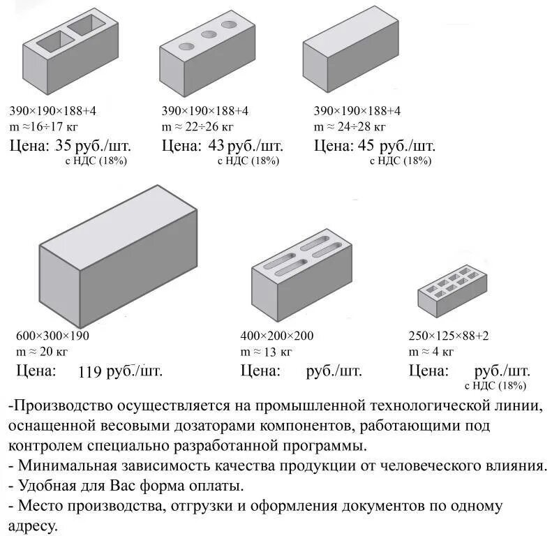 Толщина керамзитобетонных блоков для перегородок. Керамзитобетонные блоки вес 1 блока 400х200х200. Шлакоблок вес м3. Размеры бетонного шлакоблока.