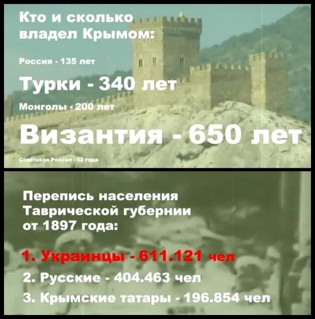 Крым владение. Владение Крымом по годам. Кто сколько лет владел Крымом. Кто владел Крымом в Разное время. Кому и сколько принадлежал Крым.