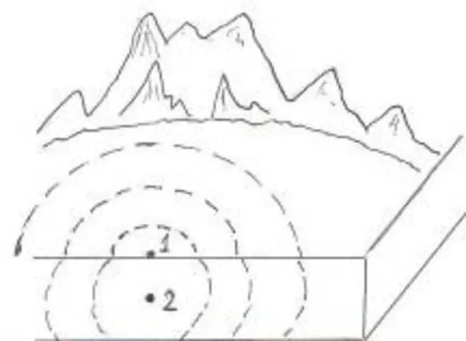Схема землетрясения 5 класс. Землетрясение схема. Схема землетрясения рисунок. Схема землетрясения география.