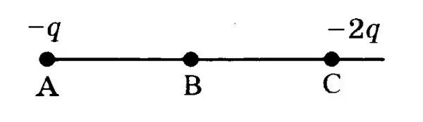 С1 2 q 2. Расположение двух неподвижных точечных электрических зарядов. Напряженность в середине отрезка. Точечный заряд. Точка в находится в середине отрезка АС неподвижные точечные заряды.