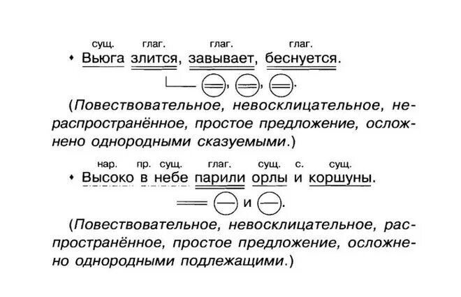 Разбор предложения по составу простое сложное. Разбор предложения по составу 4 класс схема. Разбор предложения по составу 2 класс схема. Разбор предложения по составу 5 класс примеры.