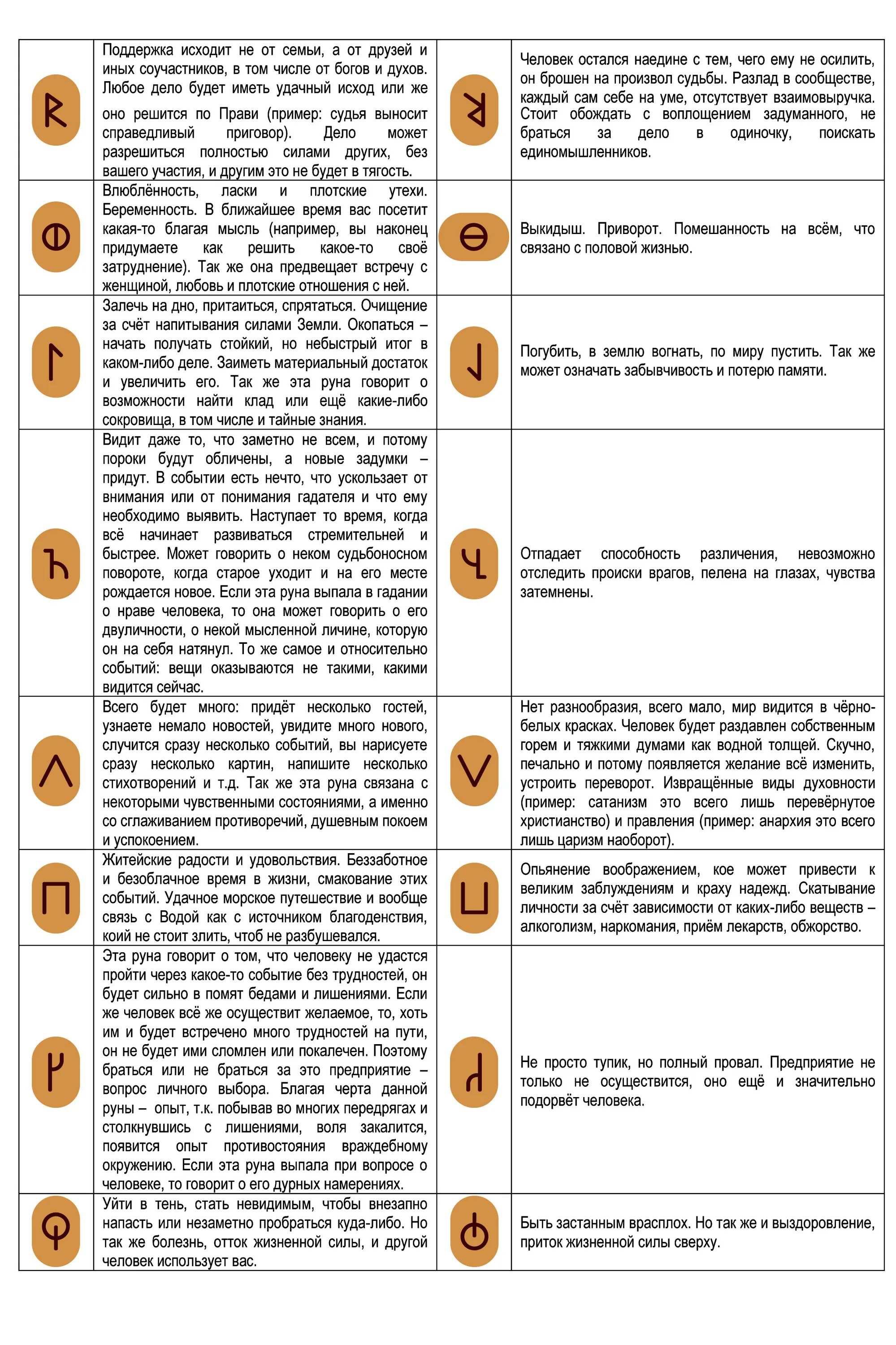 Значение description