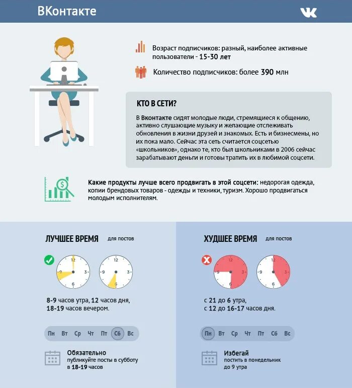 Лучшее время для постов в ВК. Лучшее время для публикации в ВК. Лучшее время для постов в социальных сетях. Лучшее время для публикации постов ВКОНТАКТЕ.