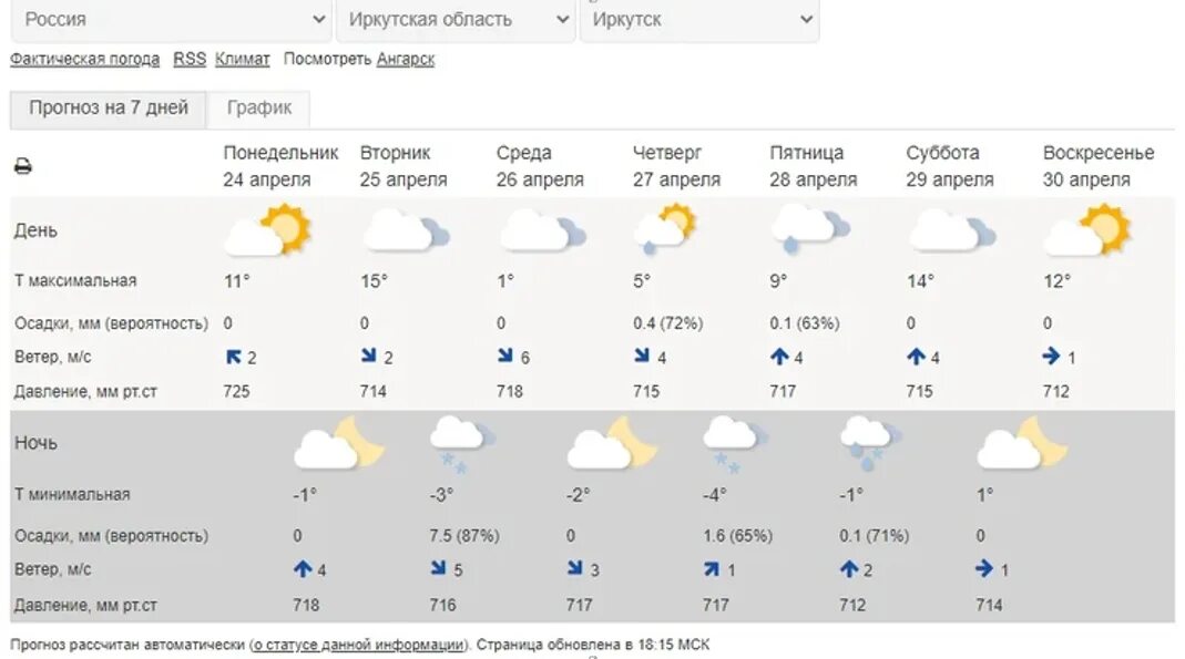 Показать прогноз на 10 дней. Прогноз дня. Прогноз на апрель. Прогноз погоды в Шумихе. Погода в Кингисеппе на 10.