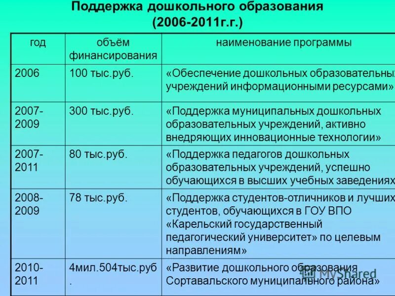 Основные требования к организации образовательного процесса. Фгос дошкольного образования п 3. Поддержка детской инициативы в игровой деятельности. Программы дошкольного образования. Основные общеобразовательные программы дошкольного образования.
