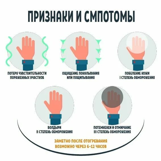 Помощь при обморожениях реферат