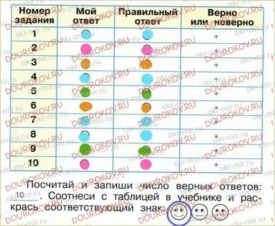 Оценим свои достижения 2 класс окружающий мир
