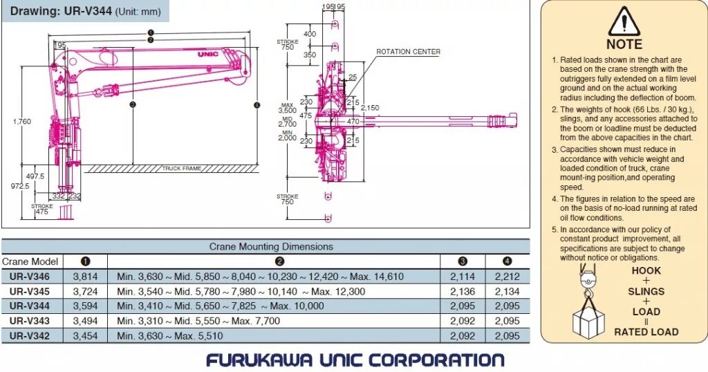 Xcmg sq10sk3q. юник размеры. манипулятор unic v340 чертеж. Unic модель кму ur-v370. кму unic 330.