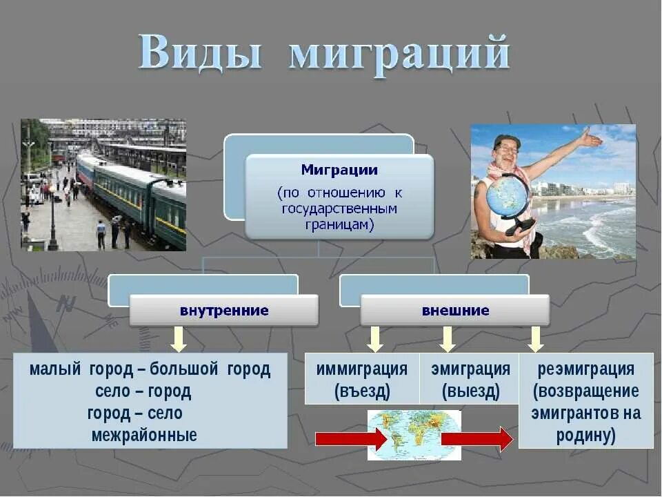 Выезд за пределы страны называется. Миграция населения. Причины миграции. Миграция населения презентация. Причины миграции населения.