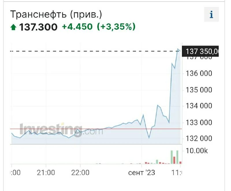 Транснефть дробление акций. Стоимость акций транснефть. Акции транснефть динамика. Транснефть дробление акций. Транснефть котировки акций.