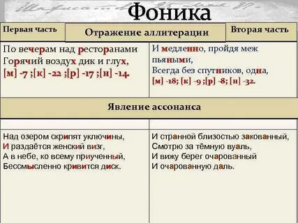 Фоника