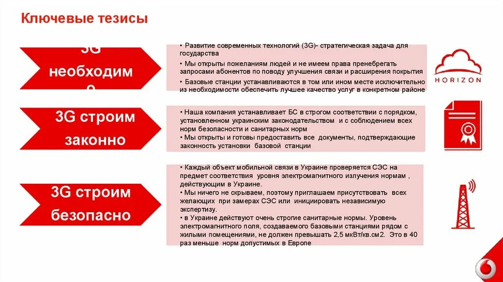 Тверской тезис. Ключевые тезисы это. Тезисы«ключевые особенности ФОП». Тезисы по продажам мебели. Ключевые тезисы по ценам.