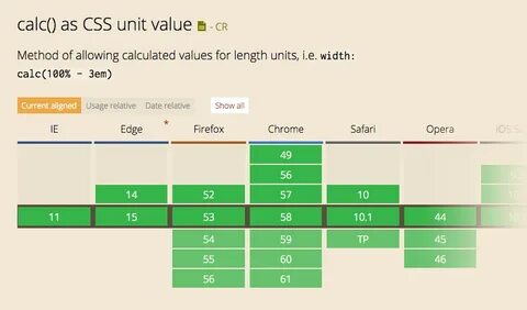Css calc
