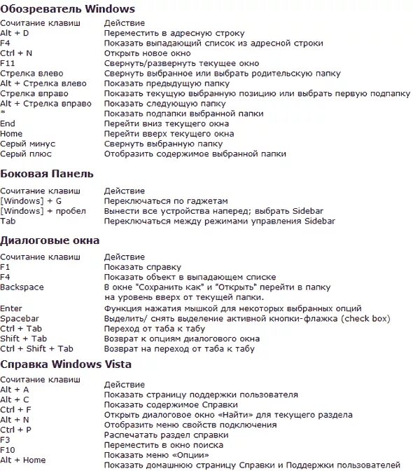 быстрые команды windows