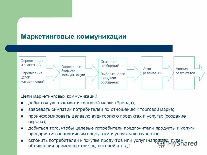 Целевая аудитория маркетинговых коммуникаций