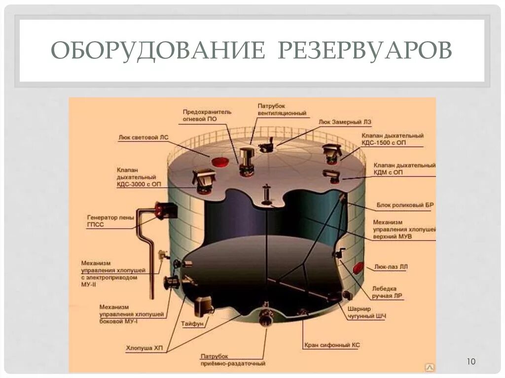 Резервуар наполняется водой. РВС резервуар вертикальный стальной устройство. Оборудование резервуара РВС. РВС резервуар вертикальный стальной строение. Что такое резервуар РВС для нефтепродуктов.