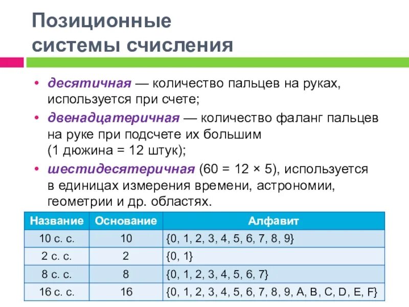 Системы счисления. Позиционные системы счисления.. Позиционная система счисления это в информатике. Основное свойство систем счисления. Характеристика позиционных систем счисления. Назовите позиционные системы счисления