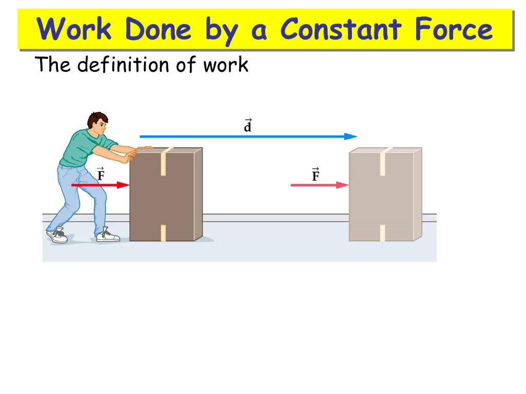 Done работа. Work done. work definition. work done by force. work done by.