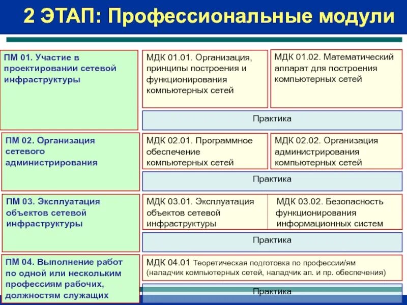 Структура профессионального модуля. Профессиональные программы. Профессиональный модуль это. Профессиональный модуль это пример. Мдк право