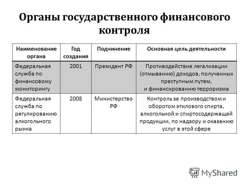 гку сфк шкуренко. михайлова ольга викторовна сфк дзм. дирекция департамента образования города москвы. служба финансового контроля москвы. гришина ольга михайловна.