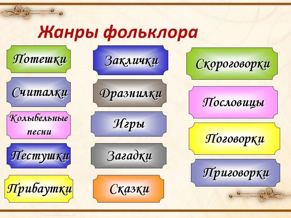 Жанры фольклора таблица. Жанры русского фольклора. Жанры фольклора с примерами. Русский фольклор примеры. Название произведения является