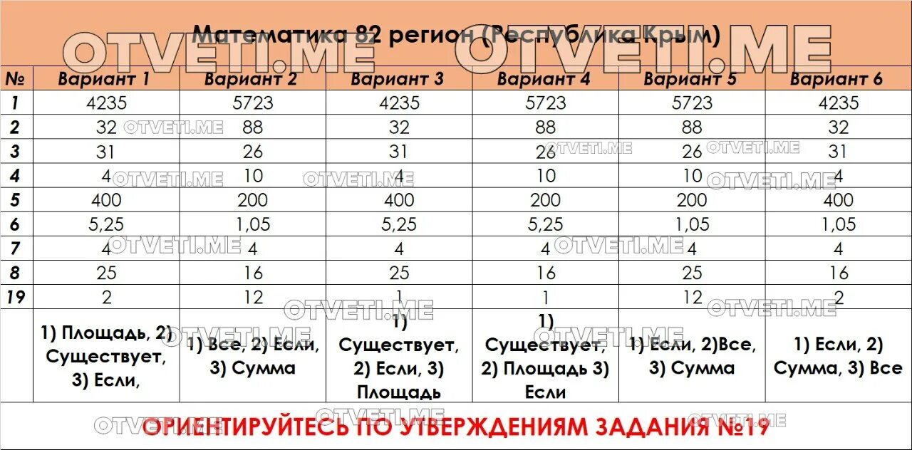 Змейка 14 огэ математика. Ответы на ОГЭ по математике 2023 82 регион. Ответы ОГЭ. Регион 01 ОГЭ. ГВЭ ответы.