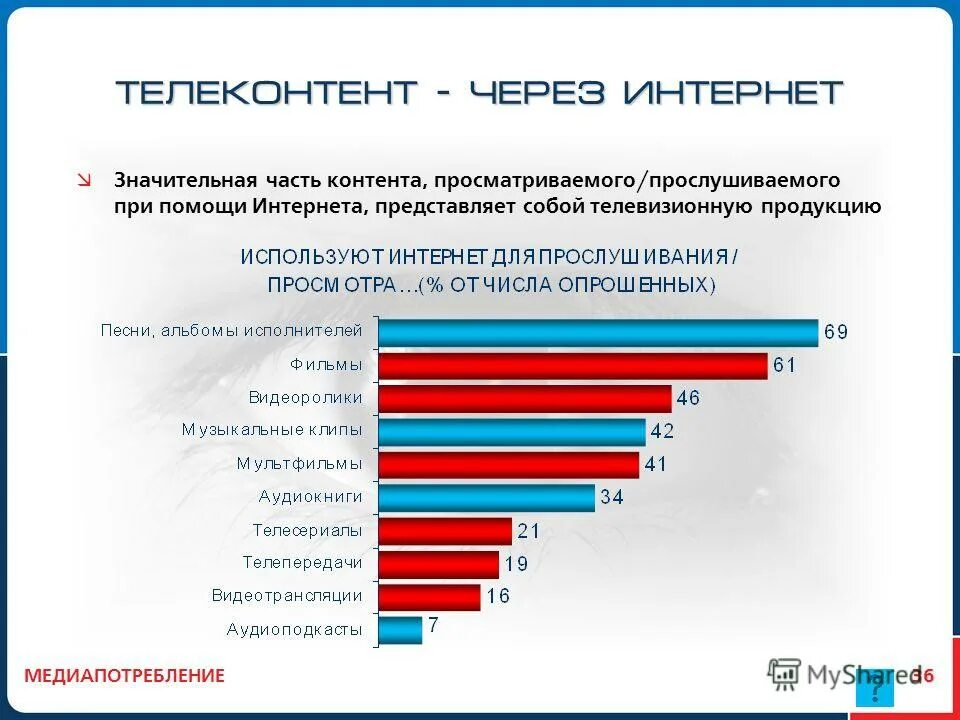 Интернет опрос виды