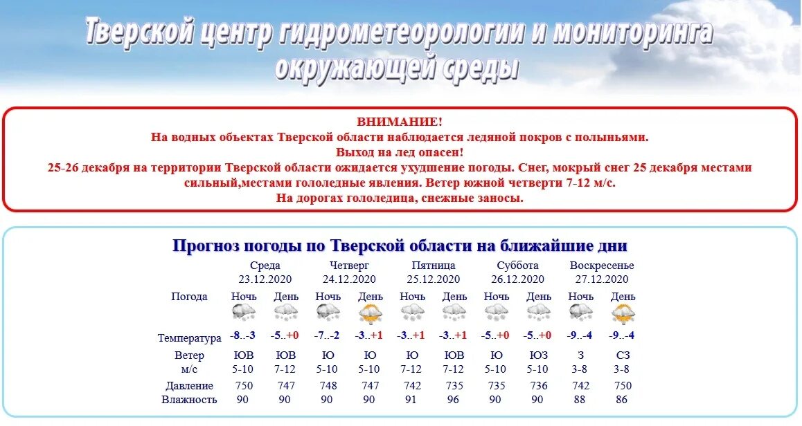 Коми цгмс. Погода в кургане на 3. Прогноз рк сыктывкар 10 дней. Harvest prognoz. Структура инвестиций в казахстане.