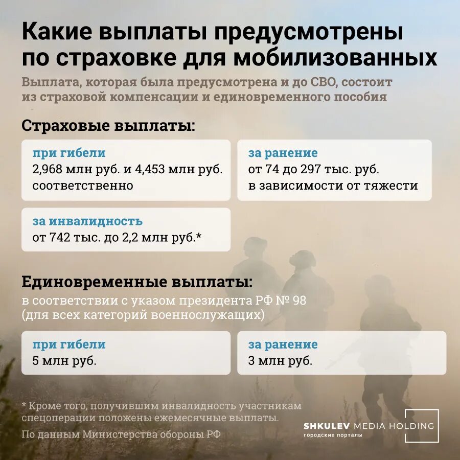 Выплата женам погибших на украине. Выполы участникам сво. Выплаты мобилизованным. Выплаты семьям мобилизованных с ноября. Сколько платят мобилизованным.