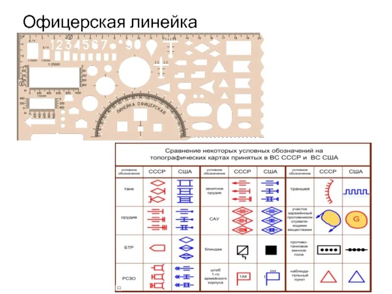 Обозначение линеек. Расшифровка офицерской линейки. Условные обозначения на офицерской линейке. Морская Офицерская линейка значения символов. Символы на офицерской линейке.